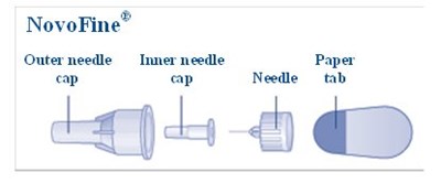 Figure A: Novofine Needle Components (Image 16)