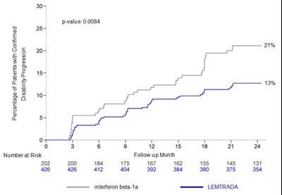 lemtrada-01.jpg Figure 1 - lemtrada 01