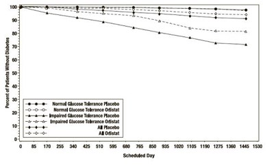Figure 3 (Xenical 05)
