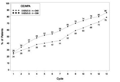 Figure 1 (Prempro 02)