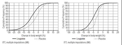 Figure 2 (Liraglutide Injection A214568 2)
