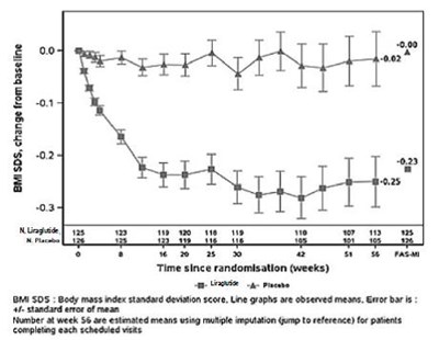 Figure 5 (Liraglutide Injection A214568 5)