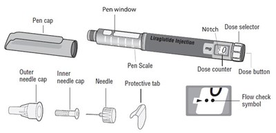 Pen And Needle Parts (Liraglutide Injection A214568 7)