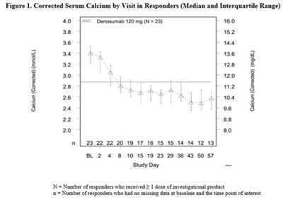 Figure 1 (Xgeva 01)