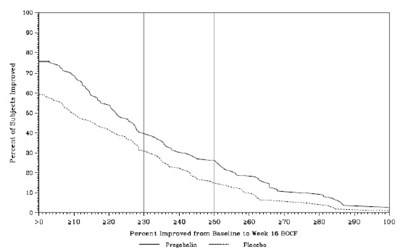 Figure 12 (Pregabalin Capsules 13)