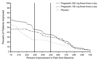 Figure 4 (Pregabalin Capsules 6)