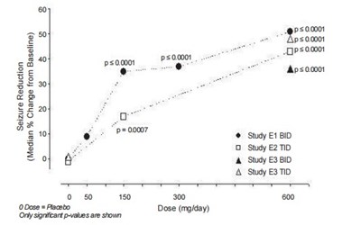 Figure 7 (Pregabalin Capsules 9)