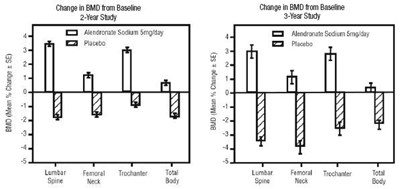 figure - figure4and5