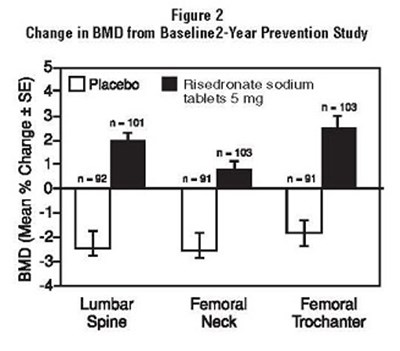 456 - risedronate fig 2