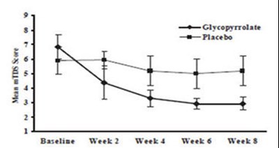 Figure1 (Fig1)