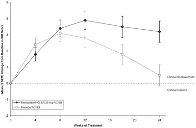 memantine-er-tab-figure-1.jpg - memantine er tab figure 1