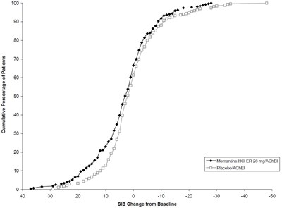 memantine-er-tab-figure-2.jpg - memantine er tab figure 2