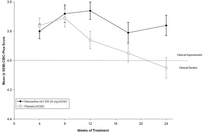 memantine-er-tab-figure-3.jpg - memantine er tab figure 3