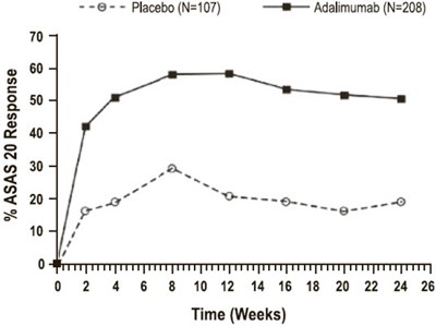 Figure 2 - adalimumab 02