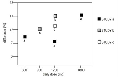 Figure4