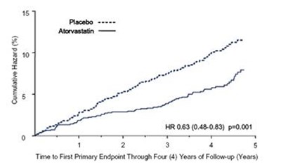 Figure2 (Figure2)