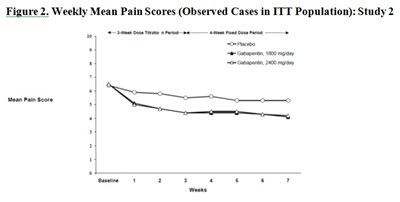 fig-2 - gabapentin fig 2
