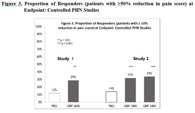 gabapentin-fig-3.jpg fig-3 - gabapentin fig 3