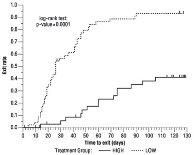 Figure 4 (Oxcarb 05)