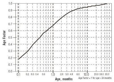 Age Factor Chart (6383dc39 15a9 4260 8064 18a8c83004b1 02)