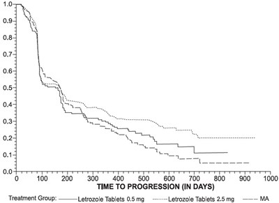 letrozole-05.jpg Figure 4 - letrozole 05