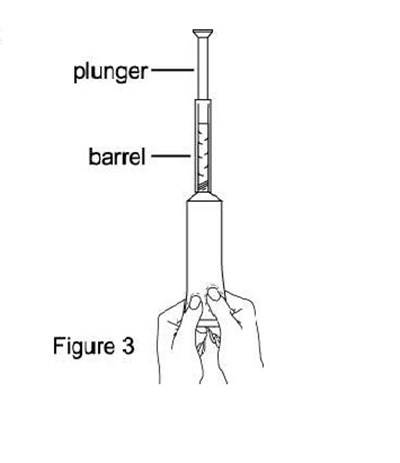 Figure 3 (F3)