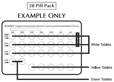 Blister Card Tablet Placement Example Graphic (Image 03)