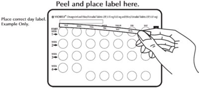 Day Label Sticker Placement Example Graphic (Image 04)