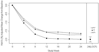 Figure Two (Figure Two)