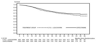 Figure2 (Figure2)