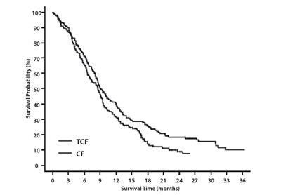 Figure 7 (Docetaxel 08)