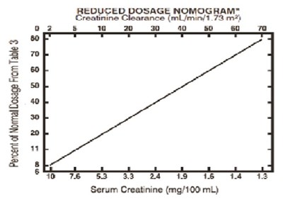 tobramycin-spl-figure.jpg tobramycin-spl-figure - tobramycin spl figure