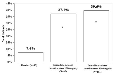 levetiracetam extended release tablets 2