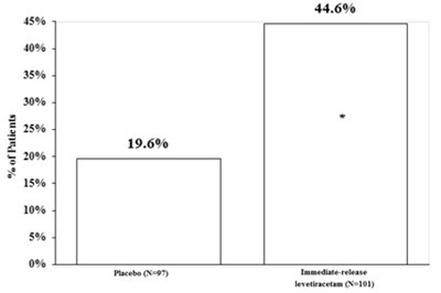 levetiracetam extended release tablets 5