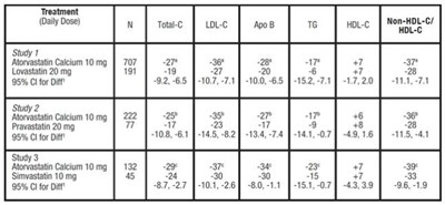 atorvastatin-tablet-0a.jpg TABLE 8. Mean Percentage Change From Baseline at Endpoint (Double-Blind, Randomized, Active-Controlled Trials) - atorvastatin tablet 0a
