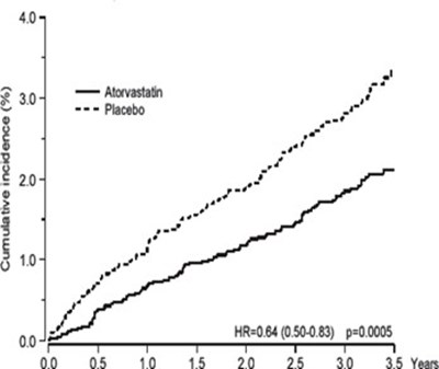 image description - atorvastat cal usp fig 1
