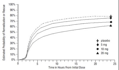 figure2 - sumatriptan nasal spray usp 3