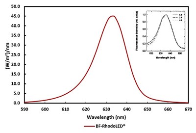 Figure 02 (Um Figure 02)