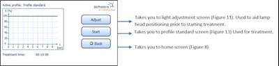 Figure 12 (Um Figure 12)