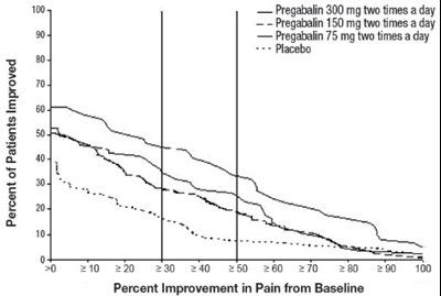 Figure 3 (Pregabalin 04)