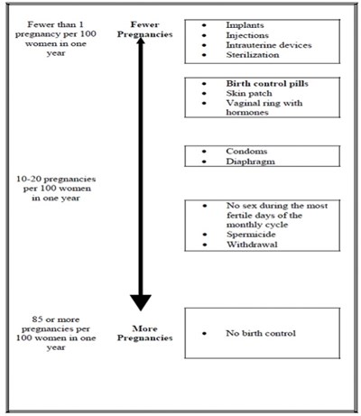 Figure3 (Drospirenone Fig3)