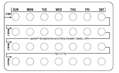 Figure4 (Drospirenone Fig4)