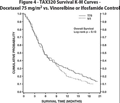 Docetaxel-figure-4 (Docetaxel Figure 4)