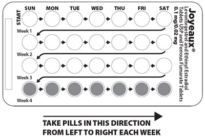 Instructions For Use (Figure A)