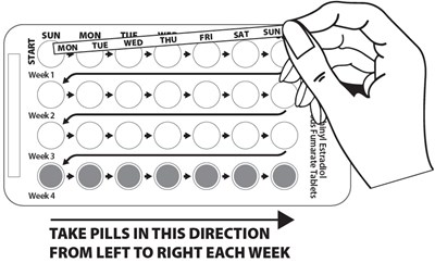 Instructions For Use (Figure B)