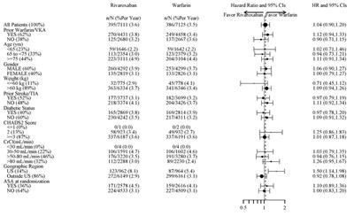 xarelto-01.jpg Figure 1 - xarelto 01
