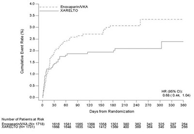 xarelto-08.jpg Figure 7 - xarelto 08
