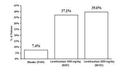 Levet-inj-figure-1 (Levet Inj Figure 1)