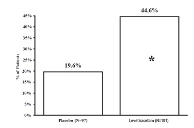 Levet-inj-figure-4 (Levet Inj Figure 4)