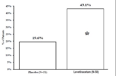 Levet-inj-figure-5 (Levet Inj Figure 5)